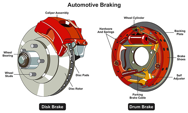 What Are the Main Components of a Car's Brake System? | Pro Drive